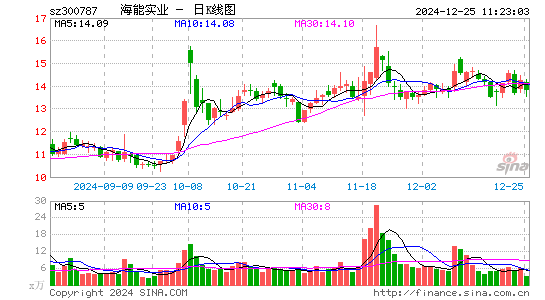 海能实业