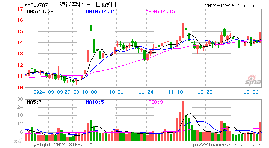 海能实业