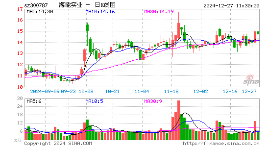 海能实业