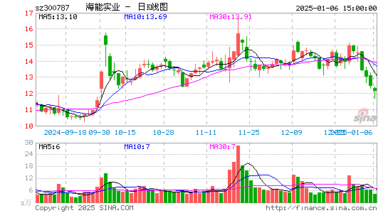 海能实业