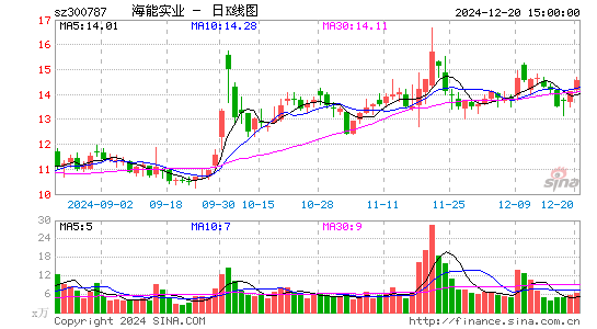 海能实业