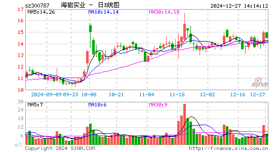 海能实业