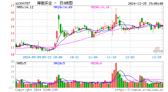 海能实业