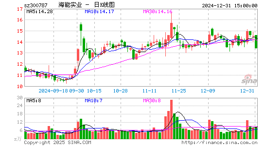 海能实业