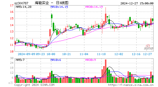 海能实业