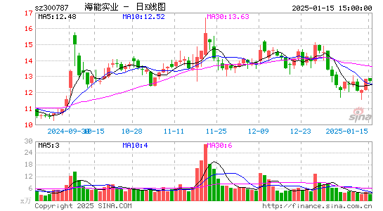 海能实业