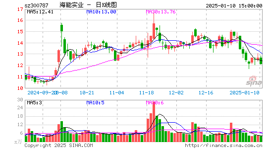 海能实业