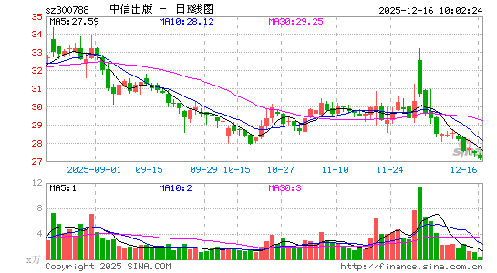 ���ų���