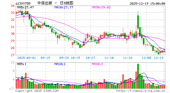 ���ų���