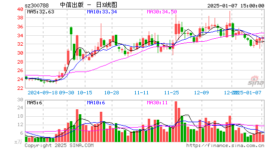 中信出版