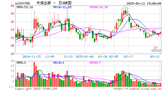 中信出版