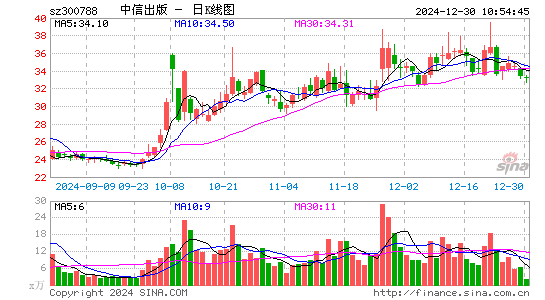 中信出版