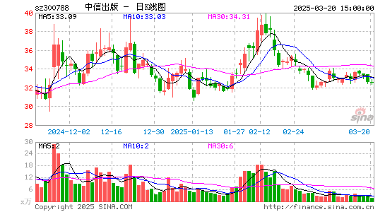 中信出版