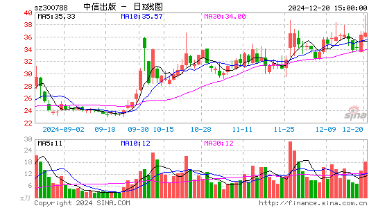 中信出版