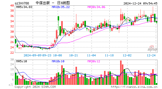 中信出版