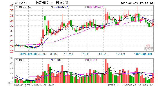 中信出版