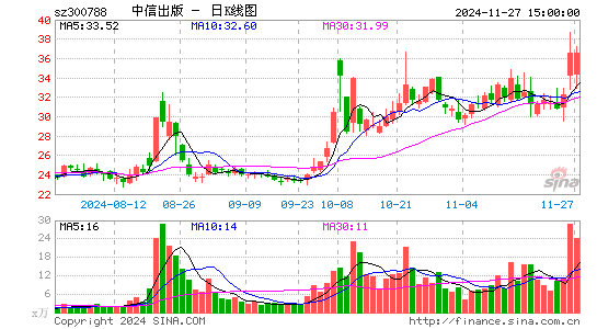 中信出版