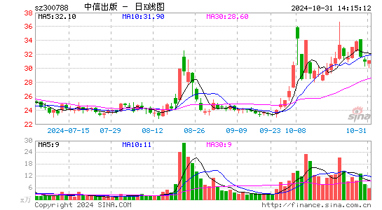 中信出版