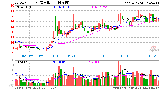 中信出版