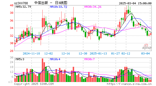 中信出版