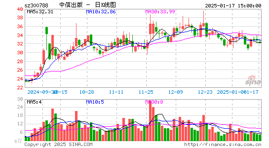 中信出版