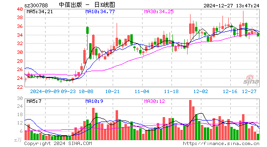 中信出版