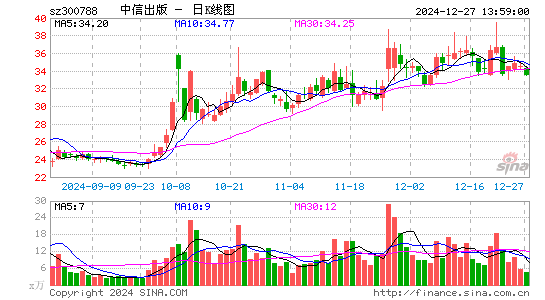 中信出版