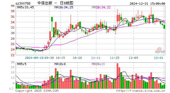 中信出版