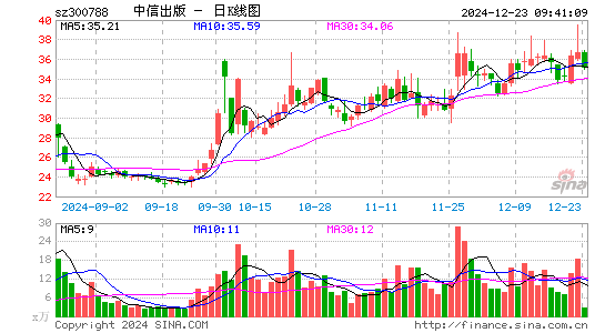 中信出版