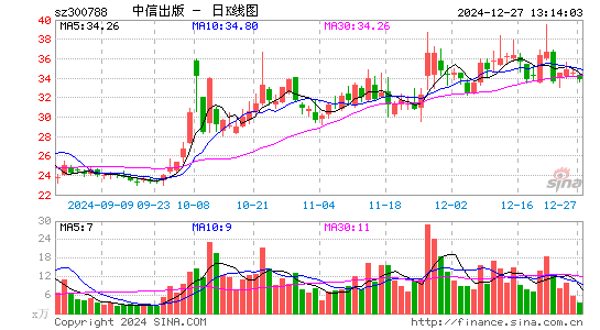 中信出版