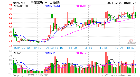 中信出版