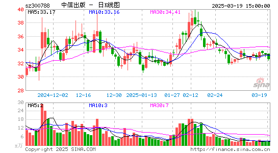 中信出版