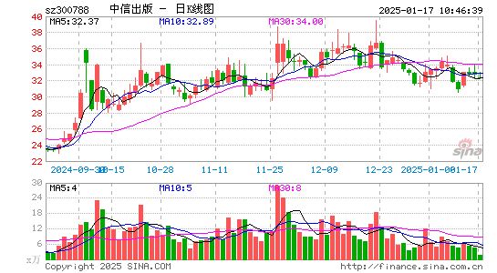 中信出版