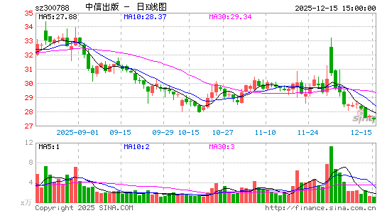 ���ų���