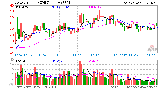 中信出版