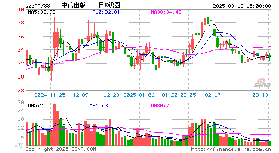 中信出版