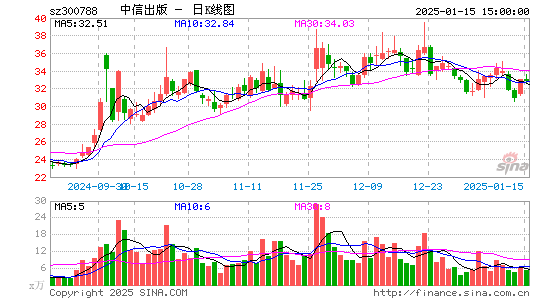 中信出版