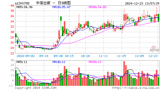 中信出版