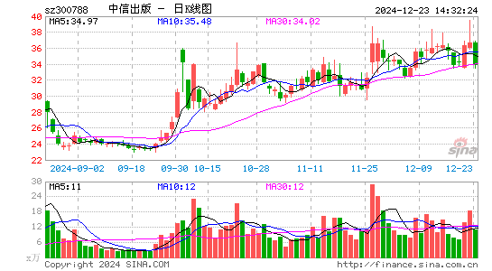 中信出版