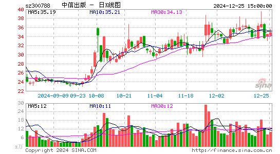 中信出版