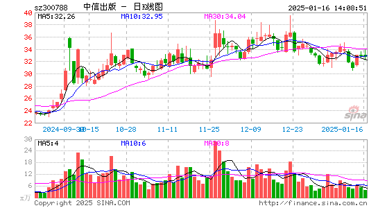 中信出版