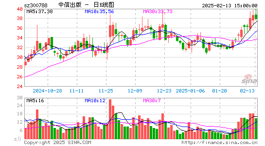 中信出版