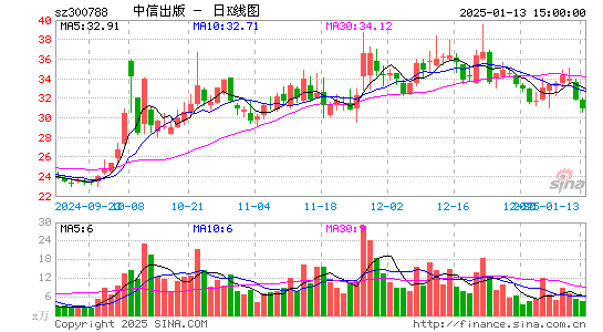 中信出版