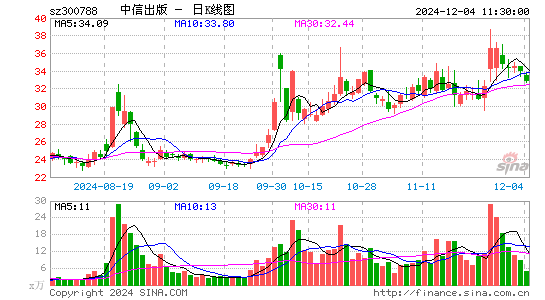 中信出版