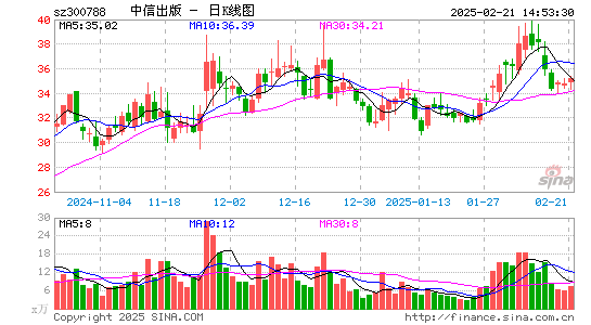 中信出版