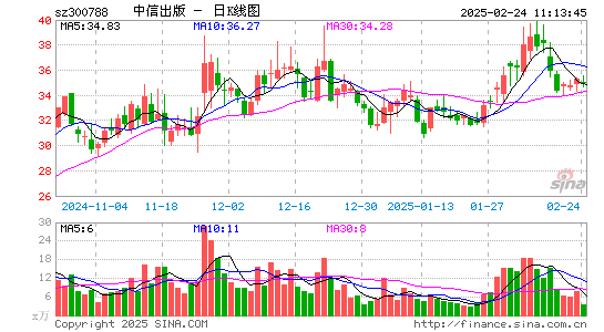 中信出版