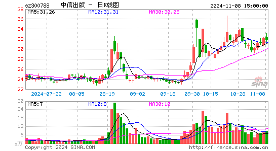 中信出版