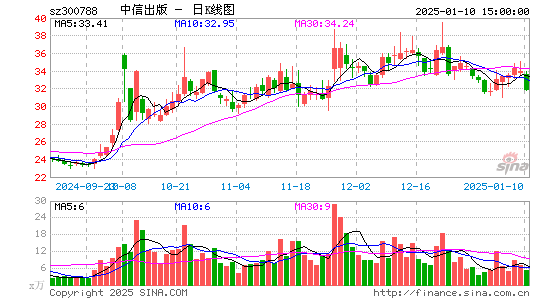 中信出版