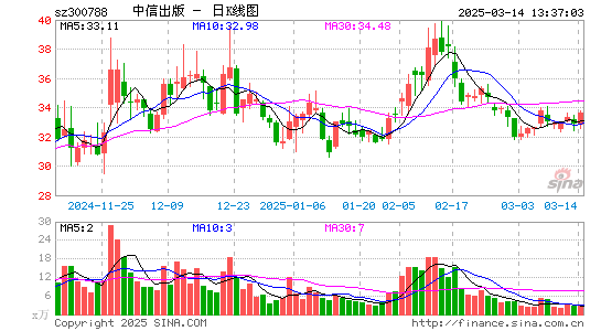 中信出版