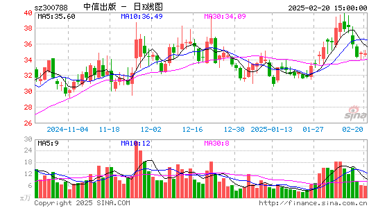 中信出版